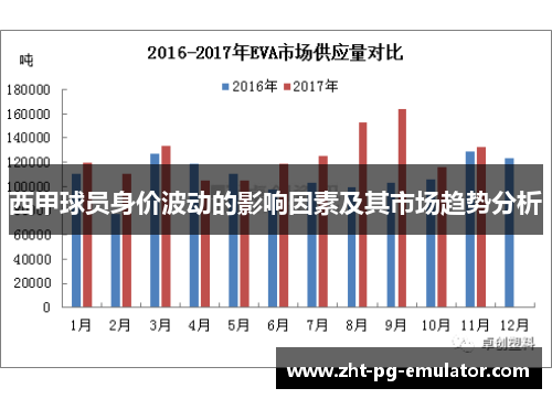 西甲球员身价波动的影响因素及其市场趋势分析 西甲球员身价波动的影响因素及其市场趋势分析