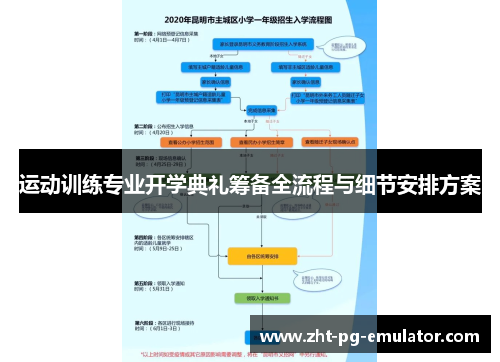 运动训练专业开学典礼筹备全流程与细节安排方案 运动训练专业开学典礼筹备全流程与细节安排方案