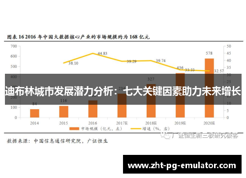 迪布林城市发展潜力分析：七大关键因素助力未来增长