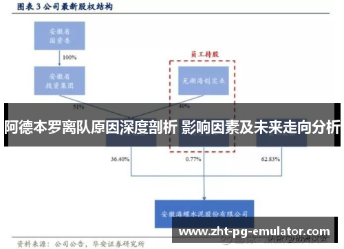 阿德本罗离队原因深度剖析 影响因素及未来走向分析 阿德本罗离队原因深度剖析 影响因素及未来走向分析