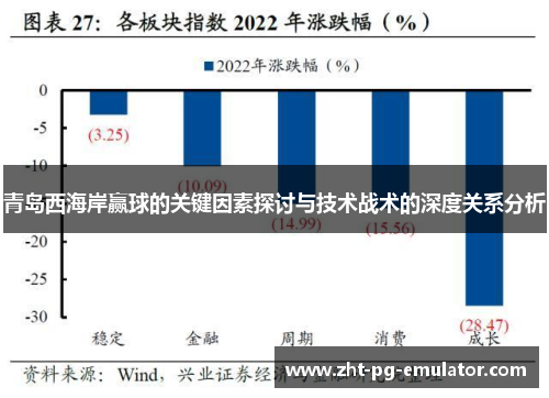 青岛西海岸赢球的关键因素探讨与技术战术的深度关系分析 青岛西海岸赢球的关键因素探讨与技术战术的深度关系分析