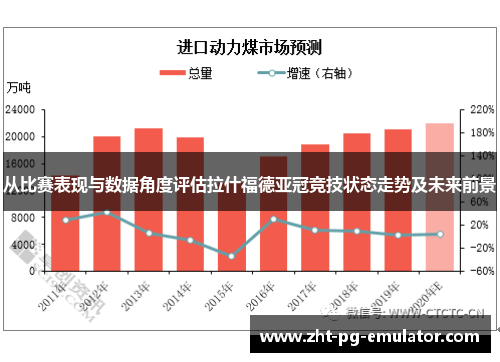 从比赛表现与数据角度评估拉什福德亚冠竞技状态走势及未来前景