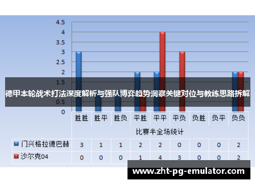 德甲本轮战术打法深度解析与强队博弈趋势洞察关键对位与教练思路拆解 德甲本轮战术打法深度解析与强队博弈趋势洞察关键对位与教练思路拆解