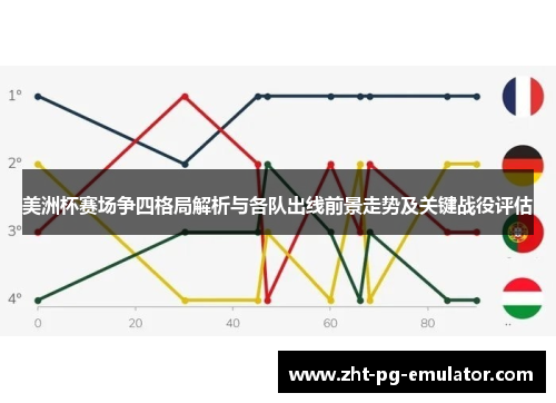 美洲杯赛场争四格局解析与各队出线前景走势及关键战役评估